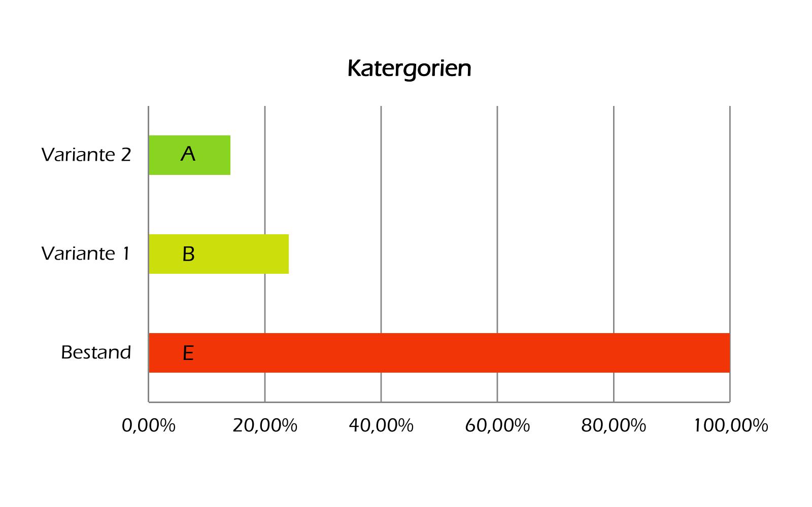 Gebäudekatergorien